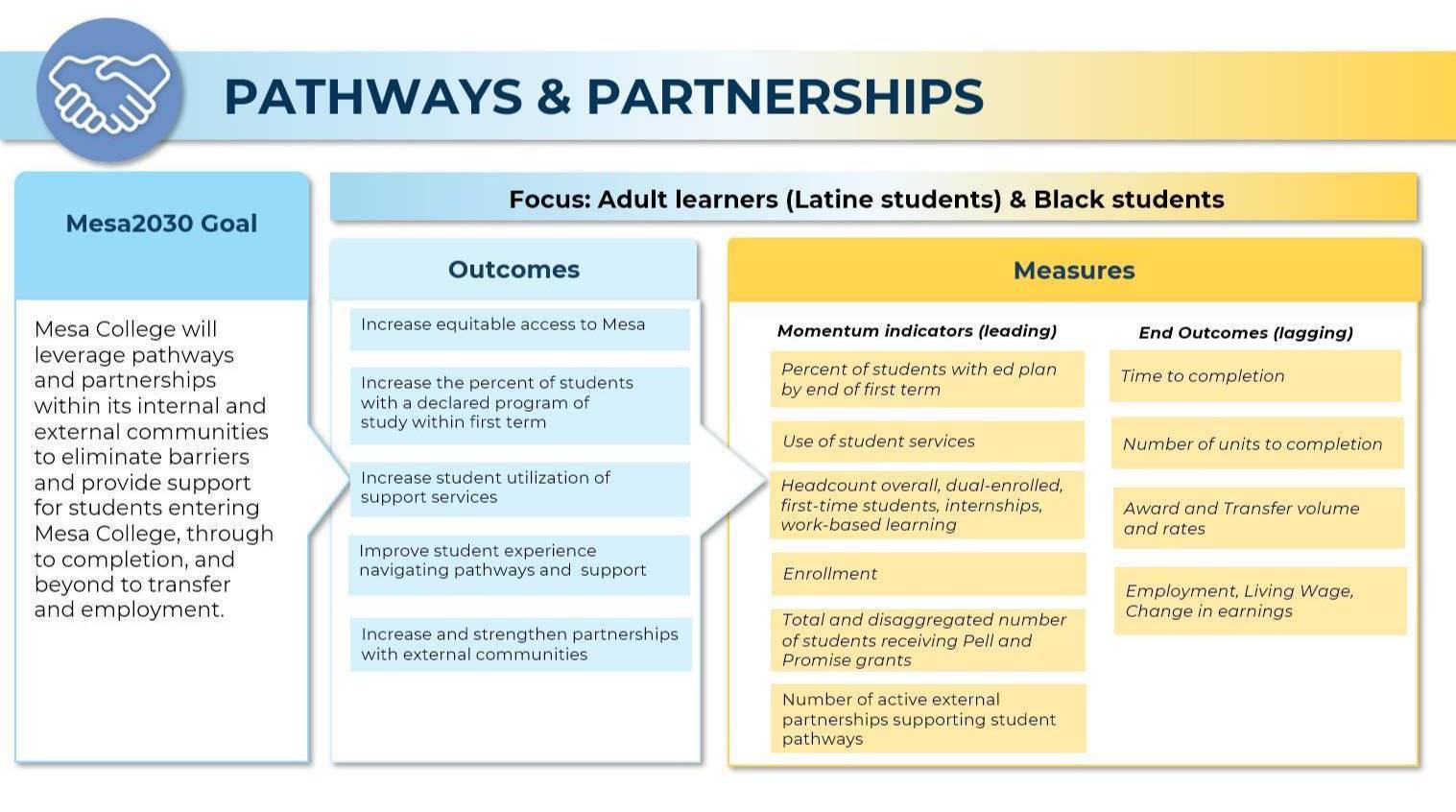 Pathways and Partnerships