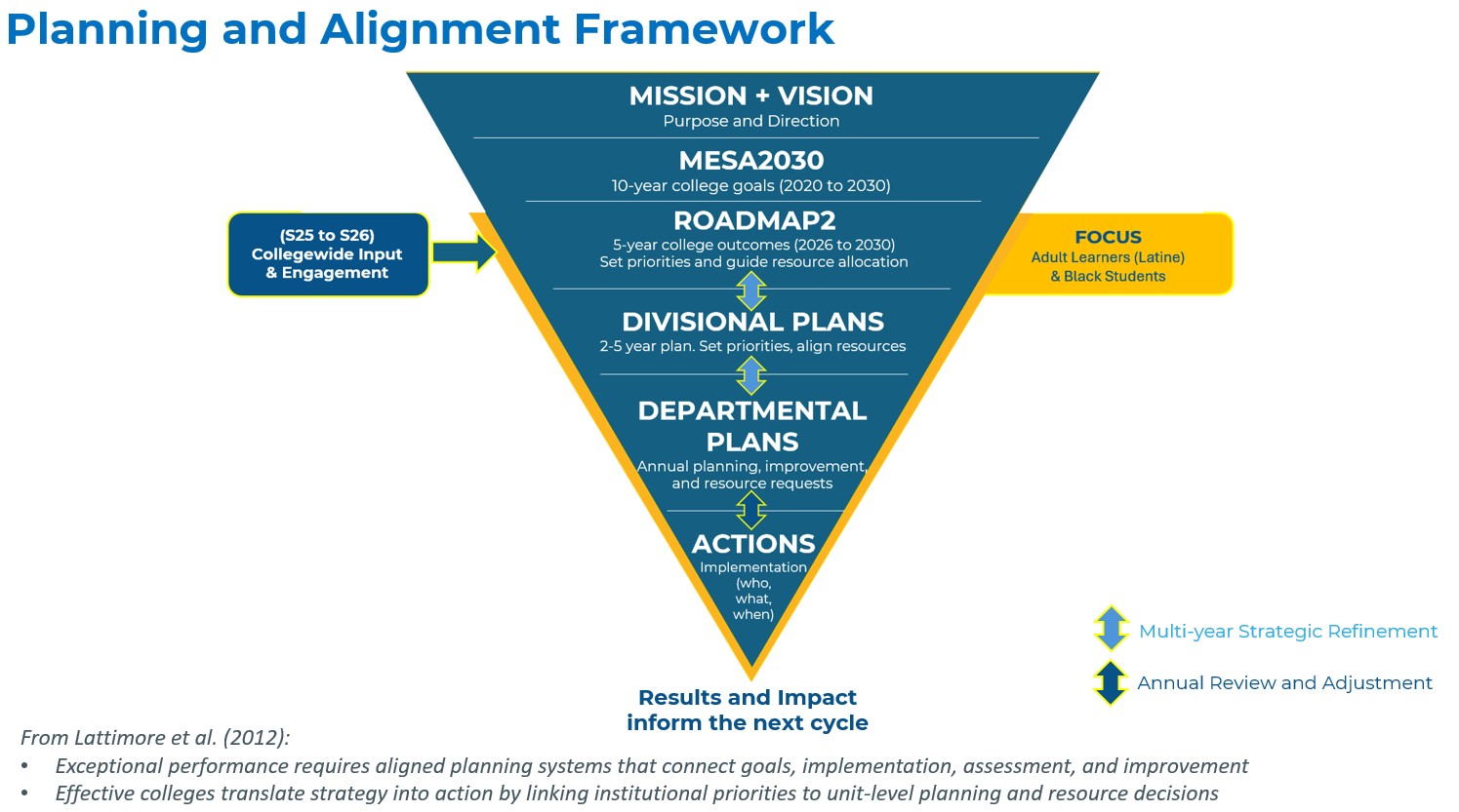Planning and Alignment Framework