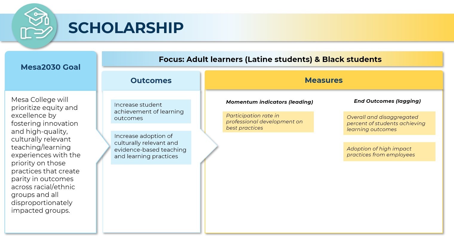 Scholarship