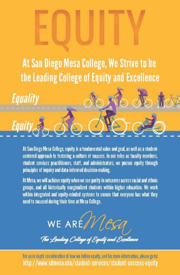 Equity Poster